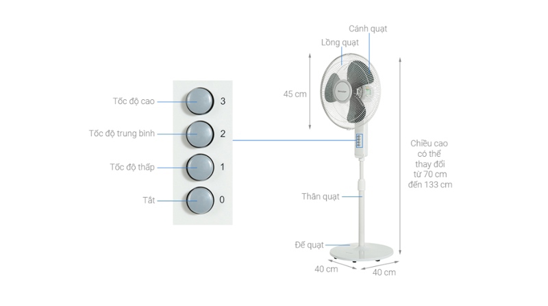 Quạt đứng Sharp 3 cánh PJ-S40MV-LG 55W - Việt Nam - Ảnh 5