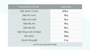 Alternative view of Máy giặt Samsung Inverter 13 kg WW13T504DAW/SV - Việt Nam